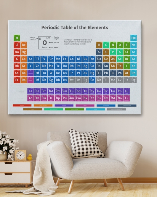 Periodik Cetvel Bilimsel Elementler Kanvas Tablo-5092