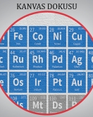 Periodik Cetvel Bilimsel Elementler Kanvas Tablo-5092