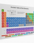 Periodik Cetvel Bilimsel Elementler Kanvas Tablo-5092