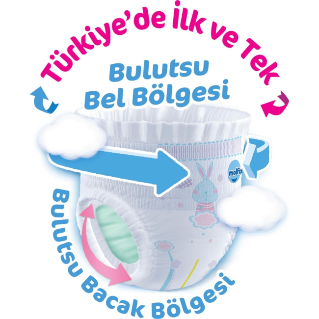 Text